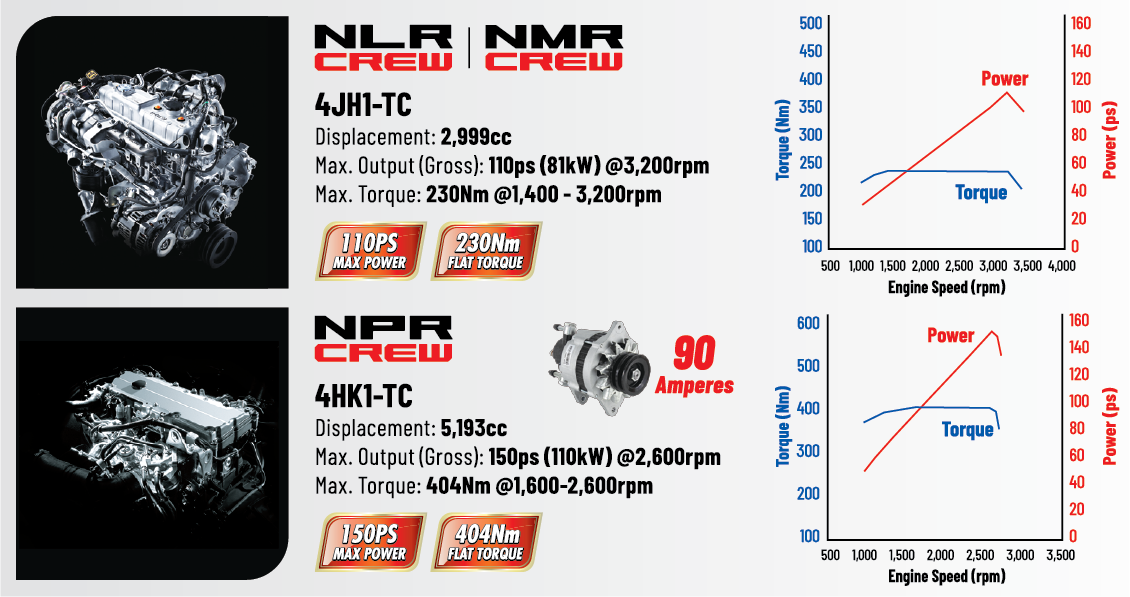 Isuzu NLR Crew Cab