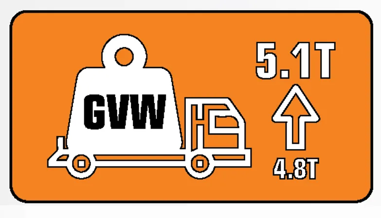 Upgraded GVW