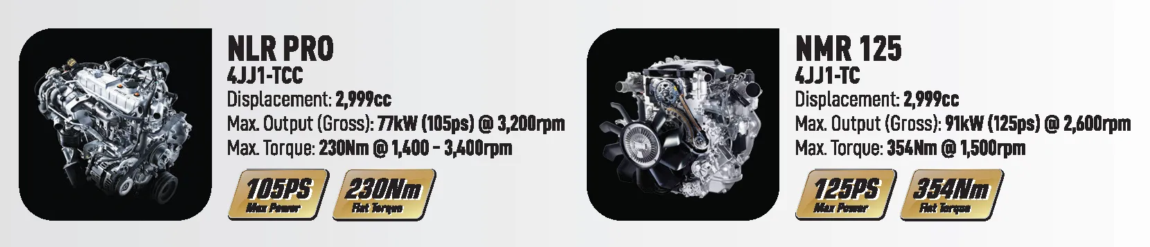 Isuzu NLR Pro Engine