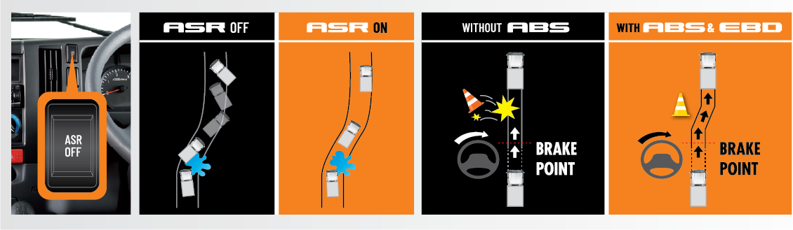 ASR and ABS